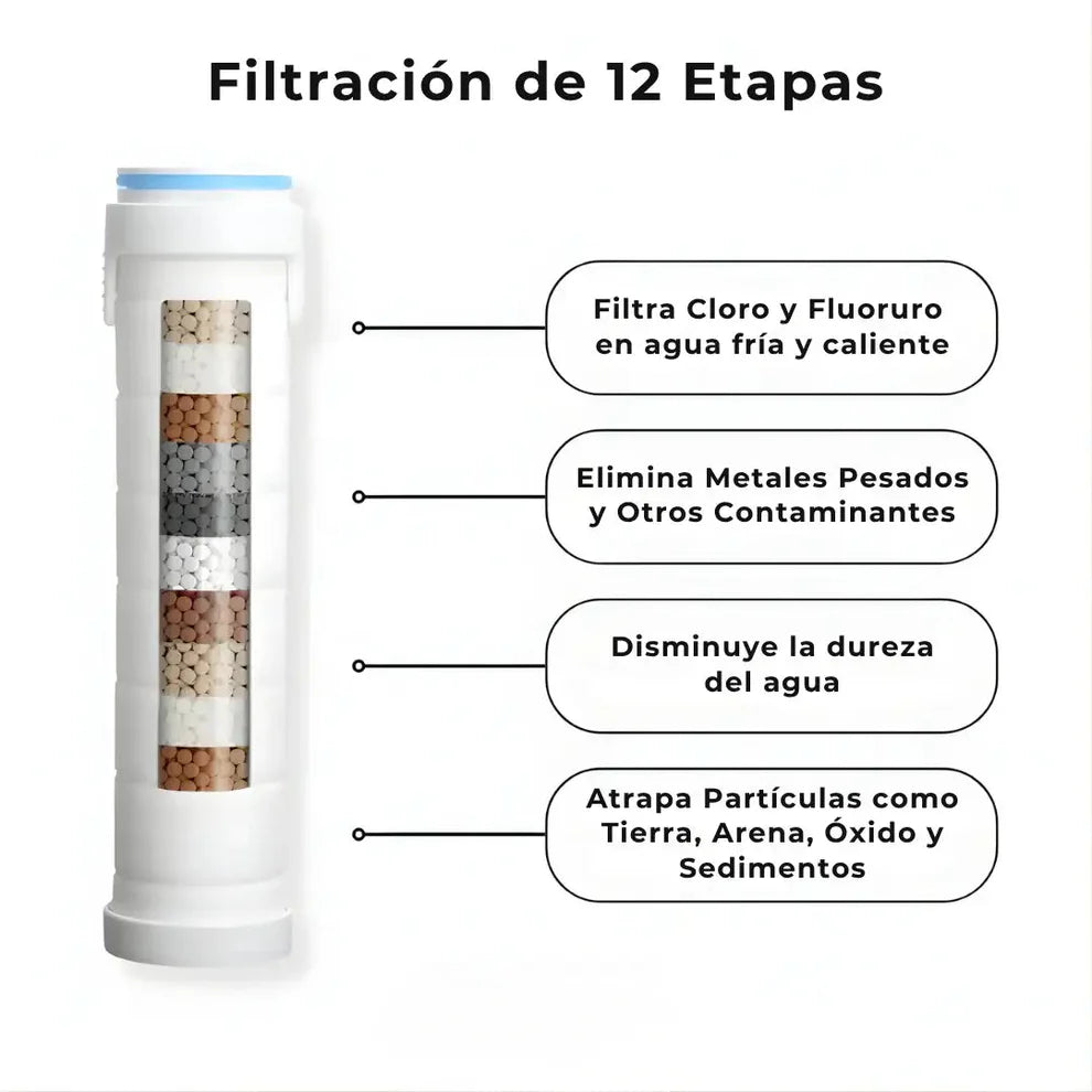 Transforma tu Pelo, tu Piel y tu Ducha con Aquapure